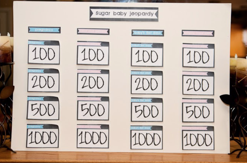 Baby Jeopardy Party Game for the Gender Announcement Party Ideas | The Dating Divas