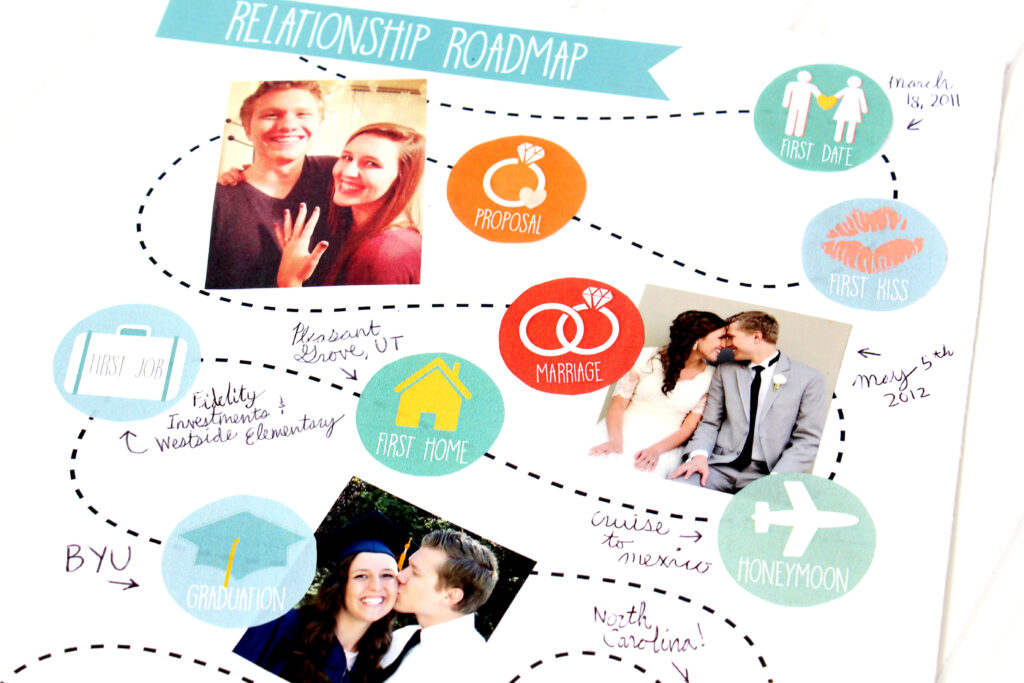 Memory book filled with photos and anniversary gifts for him - dateyourspouse.com Memory book full of photos and notes for him. | The Dating Divas