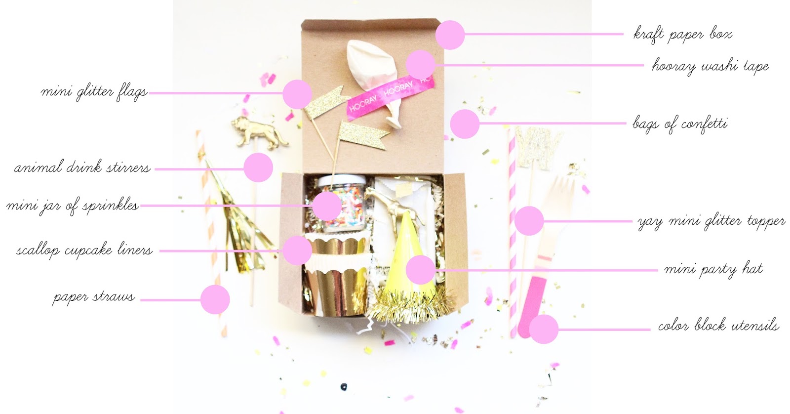Party in a Box for Friends - thedatingdivascom.bigscoots-staging.com Party in A Box Gift Ideas for You. | The Dating Divas