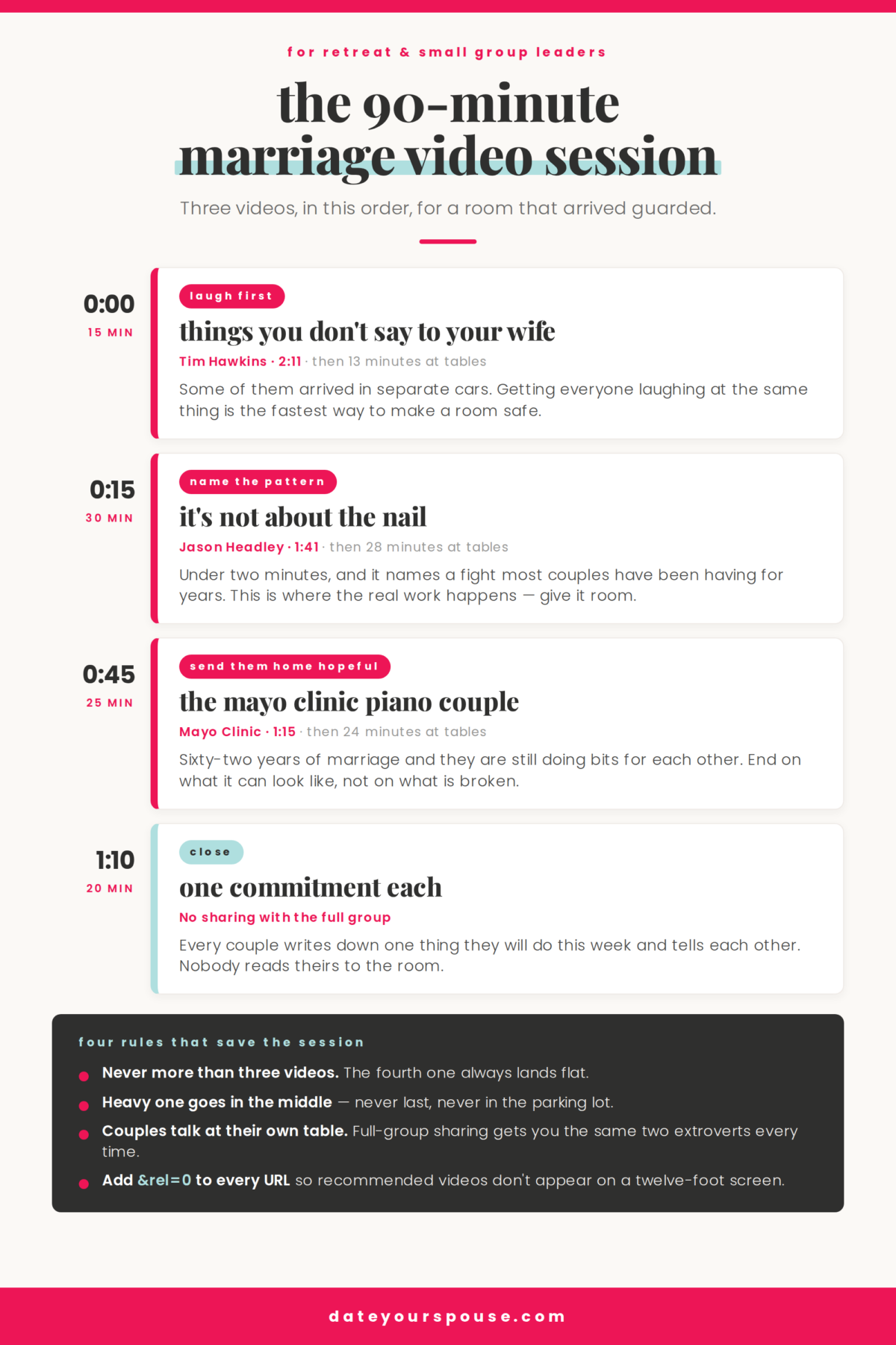 marriage retreat session plan showing three videos in order with timings and discussion time for each