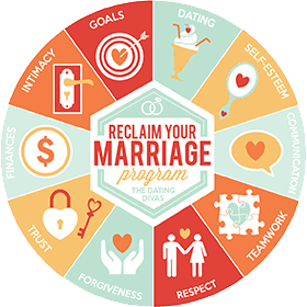 reclaim your marriage wheel
